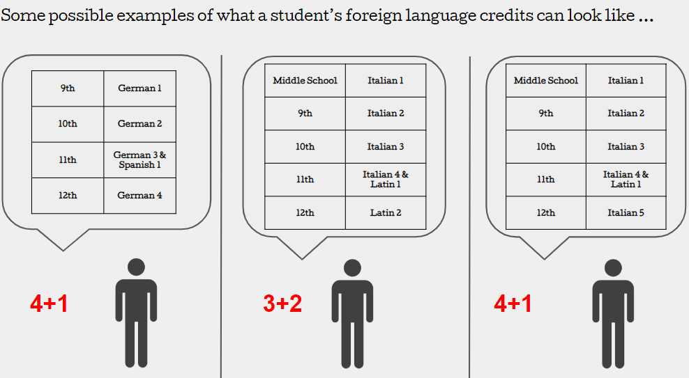A diagram of a foreign language creditsDescription automatically generated